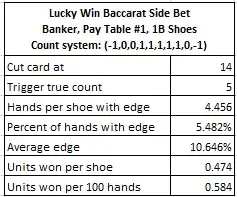 lucky win baccarat side bet banker, pay table #1, 1B Shoes