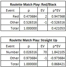 roulette match play: red/black & Straight up