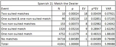 spanish 21: match the dealer