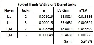 Folded Hands With 2 or 3 Buried Jacks