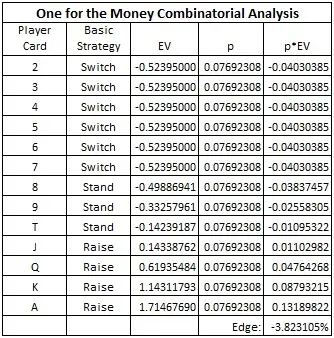 One for the Money Combinatorial Analysis