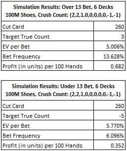 simulation results: over 13 bet 6 decks 100M shoes, crush count: (2,2,1,0,0,0,0,0,-1,-1)