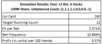 simulation results: over 13 bet, 6 decks 100M shoes, unbalanaced count: (1,1,1,1,1,0,0,0,0,-1)