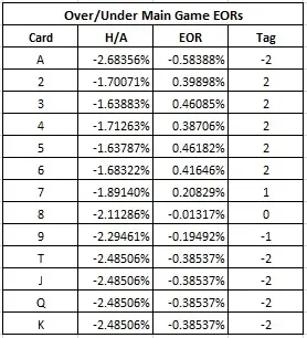over/under main game eors