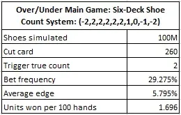 over/under main game: 6 Deck shoe count system: (-2,2,2,2,2,2,1,0,-1,-2)
