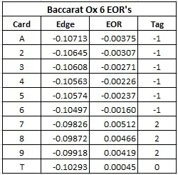 baccarat ox 6 eor's