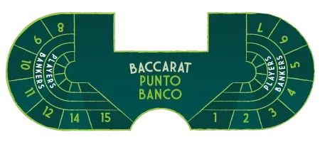 Full-Size Punto Banco Table