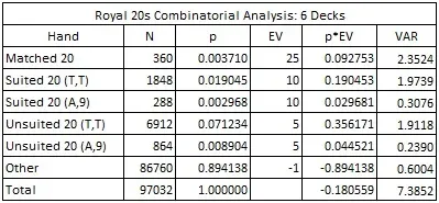 royal 20s combinatorial analysis: 6 decks