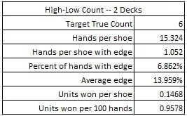 high-low count -- 2 decks