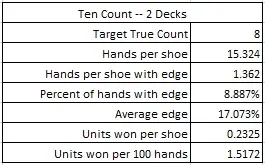 ten count -- 2 decks