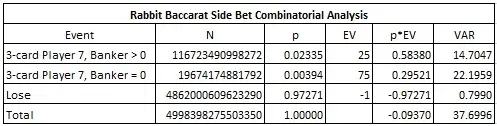 rabbit baccarat side bet combinatorial analysis