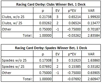 Racing Card Derby: Clubs Winner Bet, 1 Deck