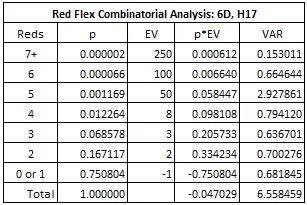 red flex combinatorial analysis: 6D, H17