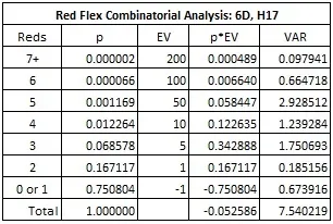 red flex combinatorial analysis: 6D, H17