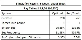simulation results: 6 decks, 100m shoes