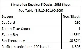 simulation results: 6 decks, 20m shoes