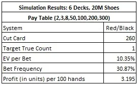 simulation results: 6 Decks, 20M shoes