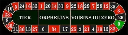 roulette race track bets
