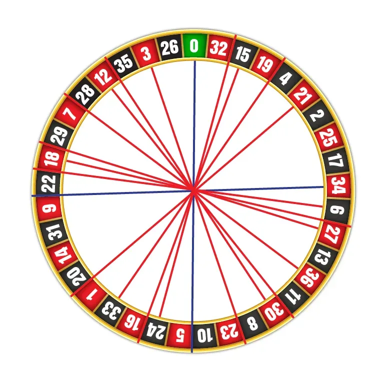 3rd Column away connections