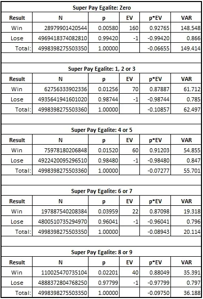 super pay egalite: zero