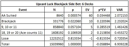 upcard luck blackjack side bet : 6 decks