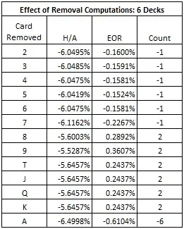 effect of removal computations: 6 decks