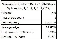 simuations results: 6 decks, 100M shoes system: (-6,-1,-1,-1,-1,-1,-1,2,2,2)