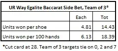 ur way egalite baccarat side bet, team of 3*