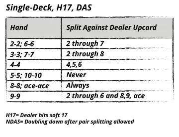 basic strategy for pair splitting