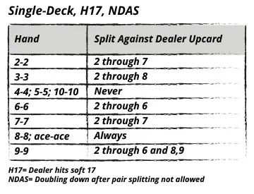 basic strategy for pair splitting