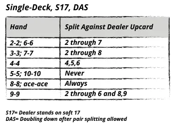 basic strategy for pair splitting