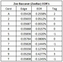 zoo baccarat (zoobac) eor's