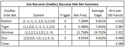 zoo baccarat (zoobac) baccarat side bet summary